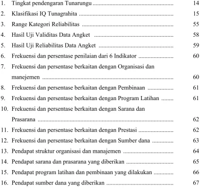 Tabel         Halaman