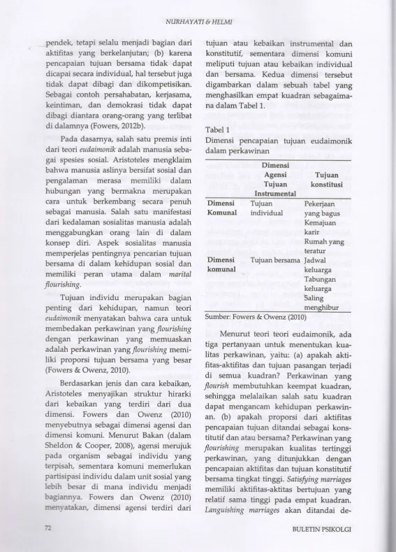 Tabel 1Dimensi 