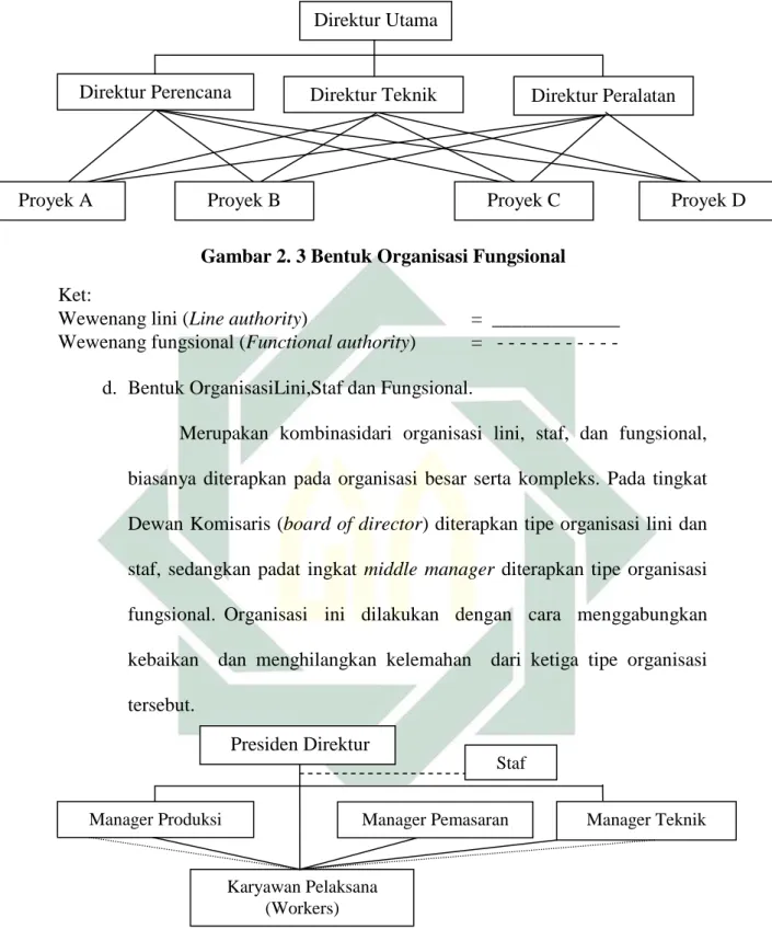 Gambar 2. 3 Bentuk Organisasi Fungsional  Ket:  