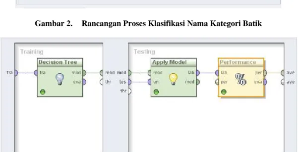 Gambar 3. Rancangan Proses Penerapan Model Decision Tree untuk Klasifikasi Nama