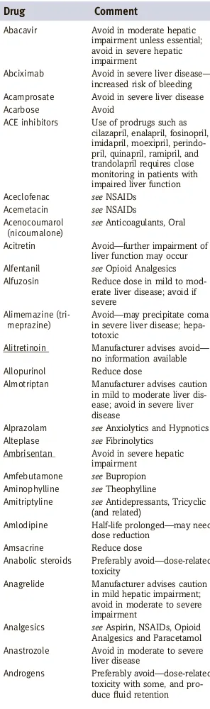 Table of drugs to be avoided or usedwith caution in liver disease