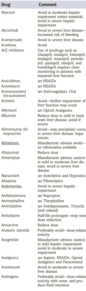 Table of drugs to be avoided or usedwith caution in liver disease