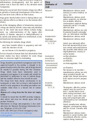 Table of drugs to be avoided or usedwith caution in pregnancy