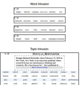 Gambar 2.3 Ilustrasi Word Intrusion task dan Topic Intrusion Task [13] 