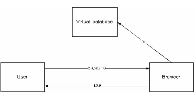 Gambar III.2  Normal Scenario Diagram 