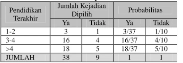 Tabel 7. Data Calon Narasumber  Nama  Umiyati S.Pd., 