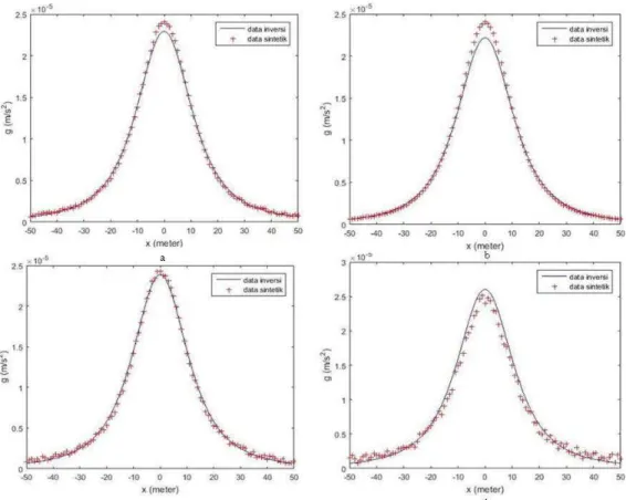 Gambar 4 Hasil inversi nonlinear metode least square 