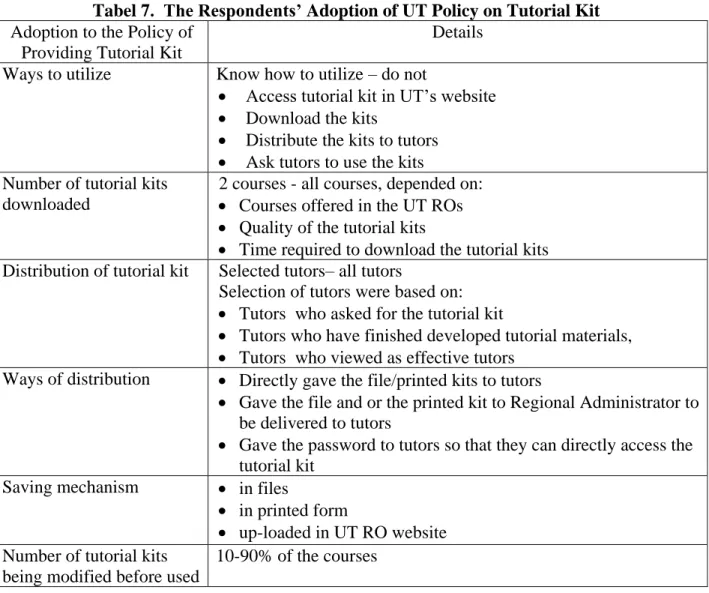 Tabel 7.  The Respondents’ Adoption of UT Policy on Tutorial Kit  Adoption to the Policy of 
