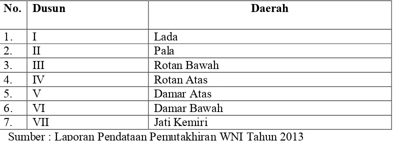 Tabel 4.1 Desa Perumnas Simalingkar Berdasarkan Dusun dan Kepala Dusun 