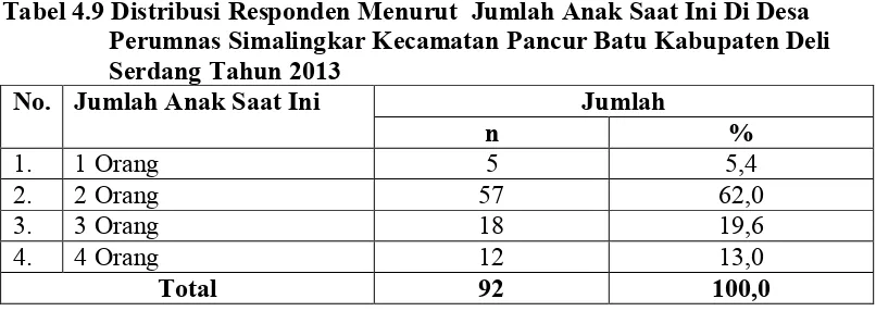 Tabel 4.8 Distribusi Responden Menurut Pekerjaan Di Desa Perumnas  