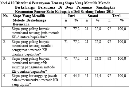 Tabel 4.10 Distribusi Pertanyaan Tentang Siapa Yang Memilih Metode   