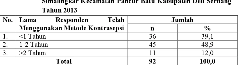 Tabel 4.13 Distribusi Jumlah Anak Saat Ini Berdasarkan Metode 