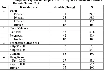 Tabel 4.1 Distribusi Frekuensi Karakteristik Responden Tentang Pelajar SMA Mengenai Pengelolaan Sampah di SMA Negeri 12 Kecamatan Medan Helvetia Tahun 2011 