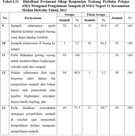 Tabel 4.11  Distribusi Frekuensi Sikap Responden Tentang Perilaku Pelajar SMA Mengenai Pengelolaan Sampah di SMA Negeri 12 Kecamatan 