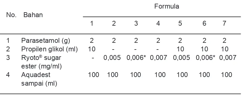 Tabel 1.   Formula Sediaan