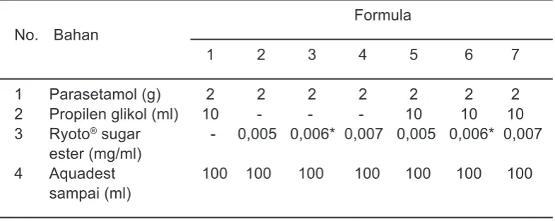 Tabel 1.   Formula Sediaan