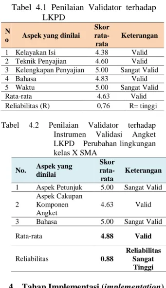 Tabel  4.1  Penilaian  Validator  terhadap  LKPD 