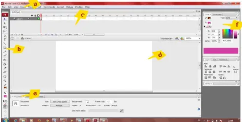 Gambar 1 Area kerja Adobe Flash CS3 Professional