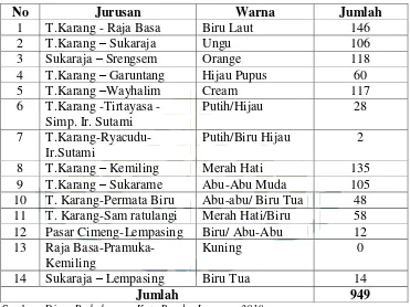 Tabel. 4.1 Daftar Angkutan Kota Bandar Lampung 