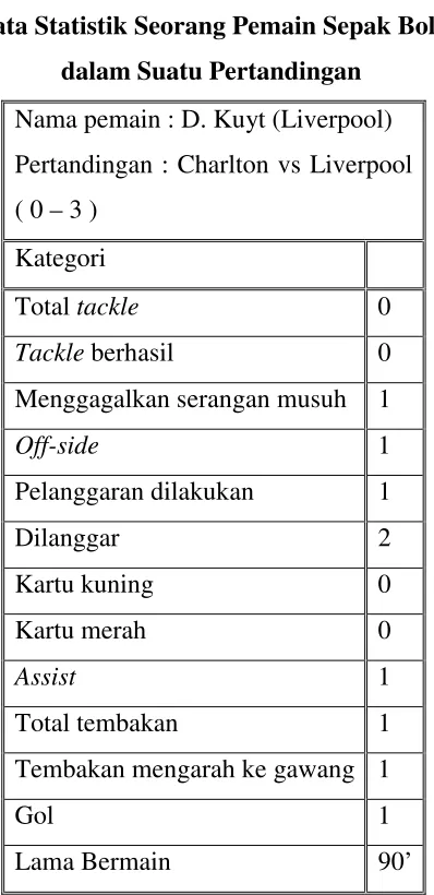 Tabel 6 