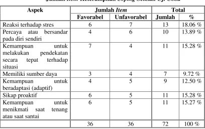 Tabel 7 
