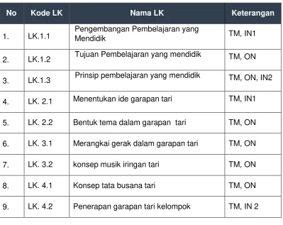 Tabel 1. Daftar Lembar Kerja Modul 