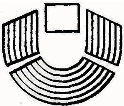 Gambar 11. Panggung arena dalam pola bentuk tapal kuda (sumber: lorongteatersubang.blogspots.com) 