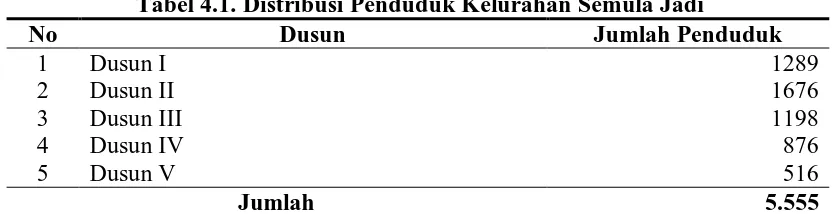 Tabel 4.1. Distribusi Penduduk Kelurahan Semula Jadi Dusun Jumlah Penduduk 