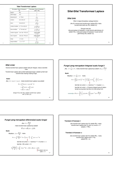 Tabel Transformasi Laplace
