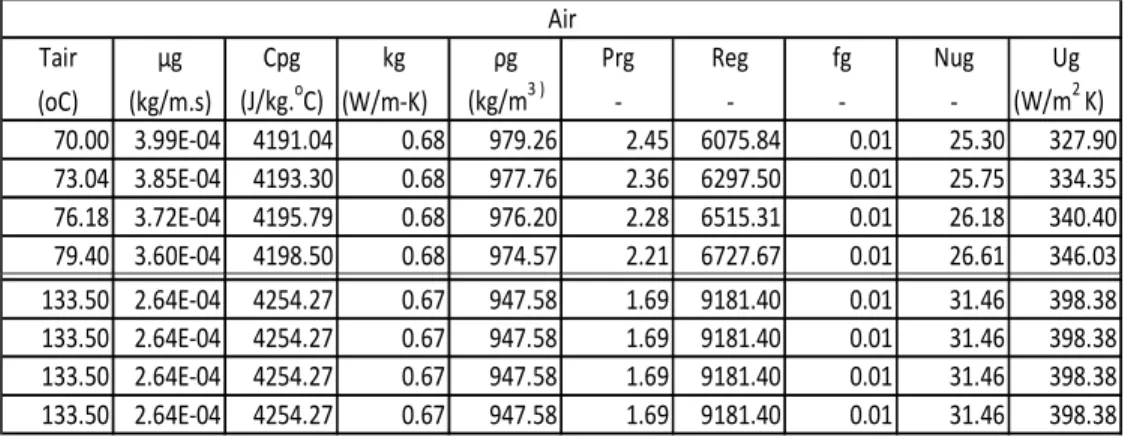 Table 8.    Sifat Air Sebagai Fungsi Temperature 