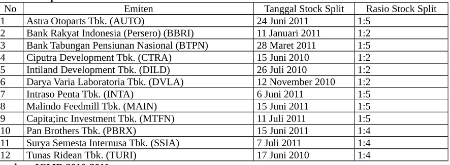 Tabel 6. Sampel PenelitianNo