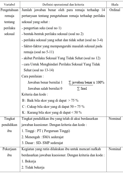 Tabel 3.1 Definisi operasional gambaran remaja tentang perilaku seksual yang sehat berdasarkan tingkat pendidikan dan pekerjaan ibu  