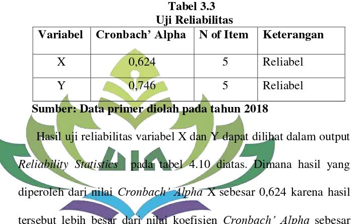 Tabel 3.3         Uji Reliabilitas 