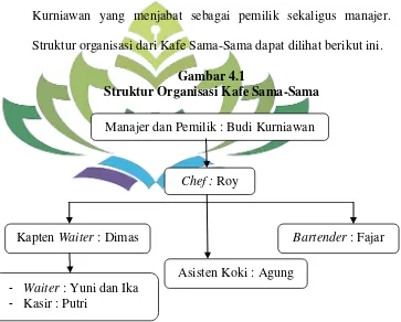Gambar 4.1 Struktur Organisasi Kafe Sama-Sama 