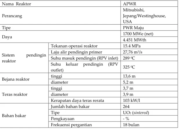 Tabel 1. Parameter desain APWR-MITSUBISHI [1,2] . 