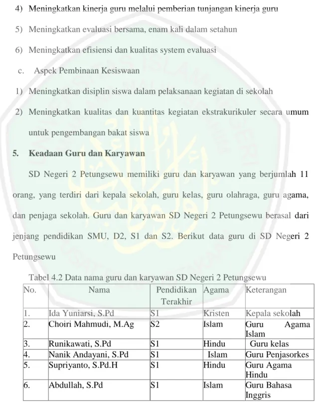 Tabel 4.2 Data nama guru dan karyawan SD Negeri 2 Petungsewu 
