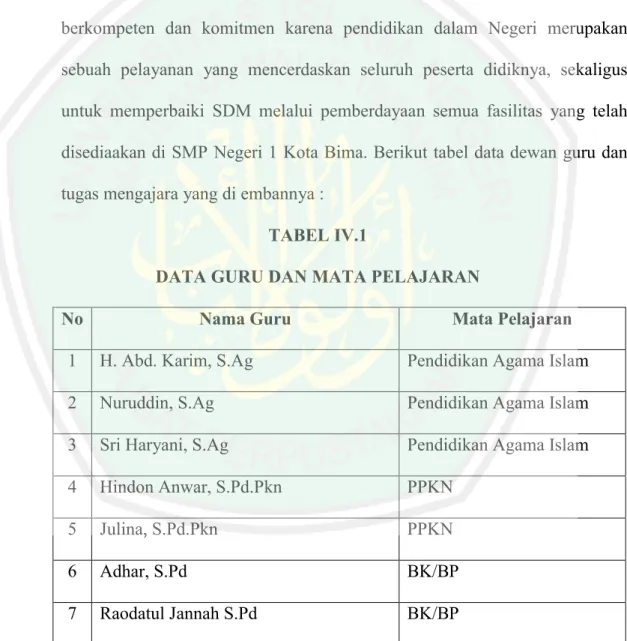 TABEL IV.1 