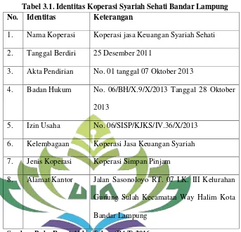 Tabel 3.1. Identitas Koperasi Syariah Sehati Bandar Lampung 