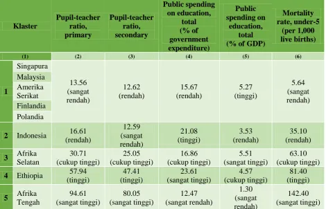 Tabel 3 Pencirian Klaster 