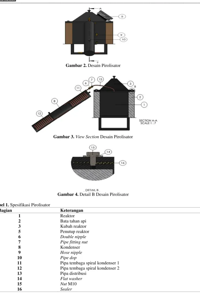Gambar 3. View Section Desain Pirolisator 