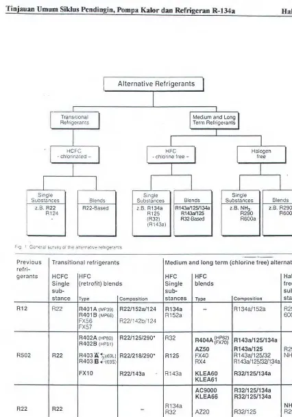 Fig 2 ,t,t:ernatives for (H)CFC ret.,gerants (summary) 