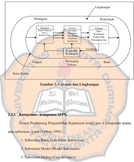 Gambar 2.3. Sistem dan Lingkungan 