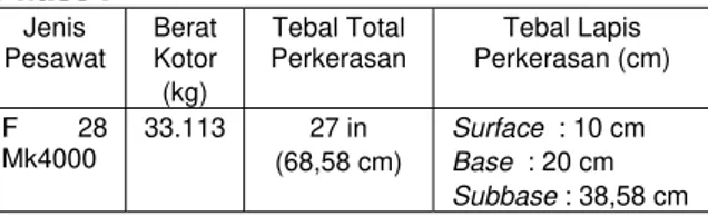 Tabel 7. Kebutuhan Tebal Perkerasan   Phase I   Jenis  Pesawat  Berat Kotor  (kg)  Tebal Total  Perkerasan  Tebal Lapis  Perkerasan (cm)  F 28  Mk4000  33.113 27  in  (68,58 cm)  Surface  : 10 cm Base  : 20 cm  Subbase : 38,58 cm 