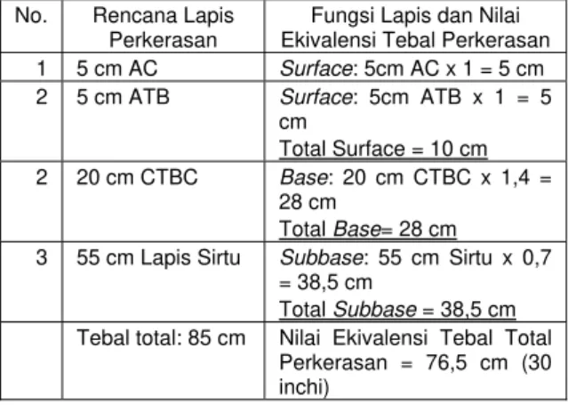 Tabel 9. Rancangan Struktur Perkerasan Baru  Phase I  