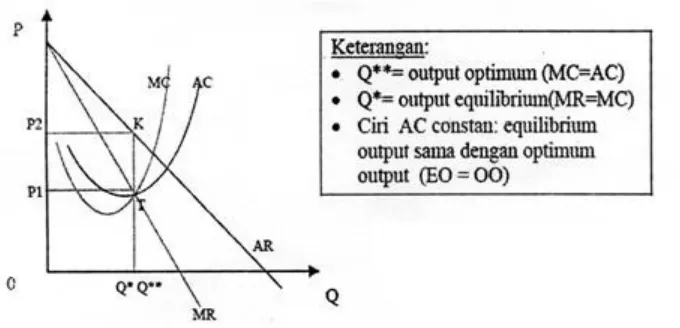 Gambar III-12 : Decreasing AC penerima OQ*KP2, biaya OQ* RP2 dankeuntungan sebesar P1 P2KR