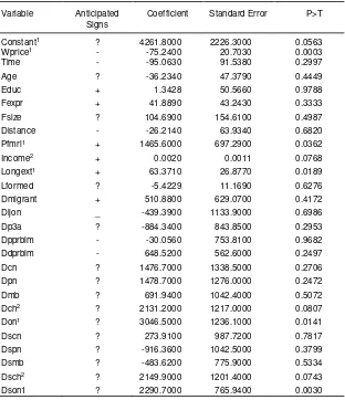 Tabel 4 Results of ordinary least square (OLS) regression using wateruse (kilolitres per hectare) as dependent variable, Lombok dryland farms 