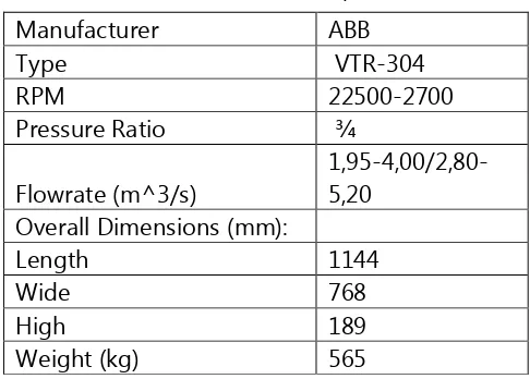 Table. 3. 1 ABB VTR 304 Specification 