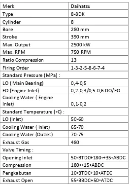 Table. 3. 2 Daihatsu 8-8dk specifications 