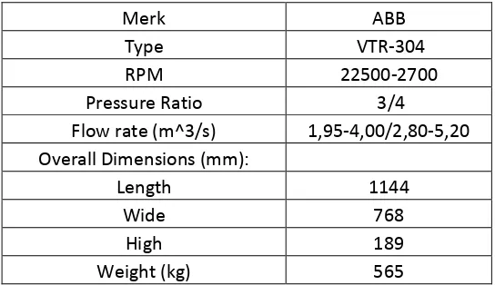 Table 4. 2 ABB 304 Turbocharger specifications 