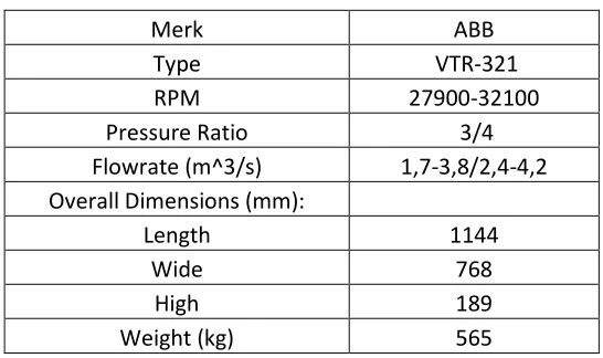 Table 4. 3 ABB 354 Turbocharger Specifications 